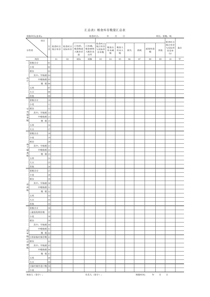 全国粮食库存检查工作汇总表-1原粮数量.xls_第1页