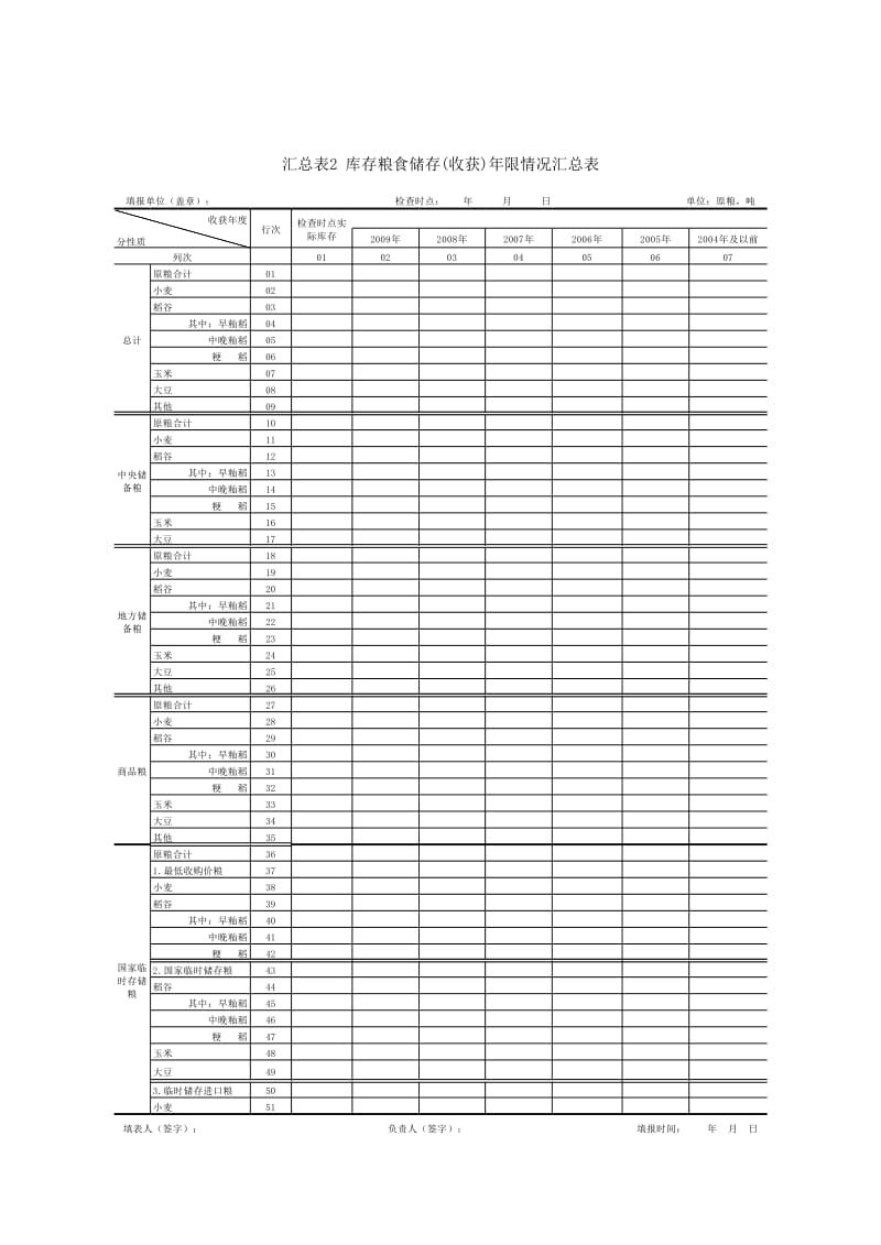 全国粮食库存检查工作汇总表-1原粮数量.xls_第3页