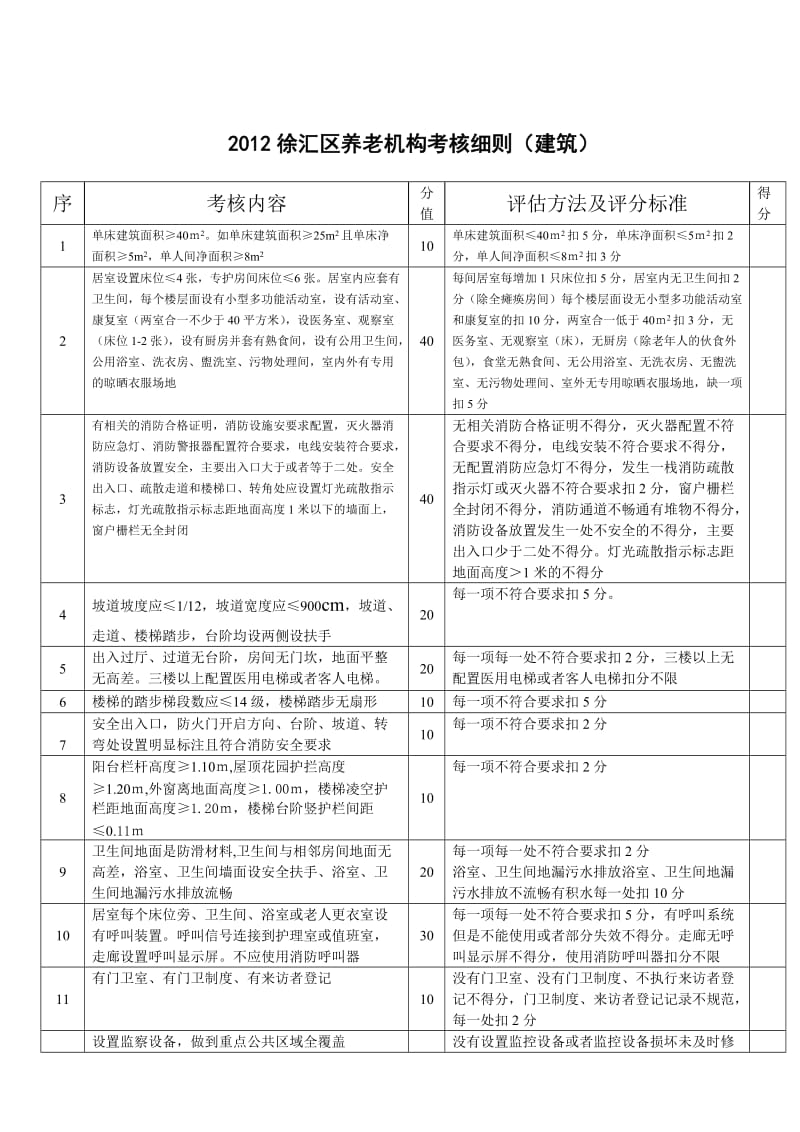 徐汇区养老机构考核细则.doc_第1页