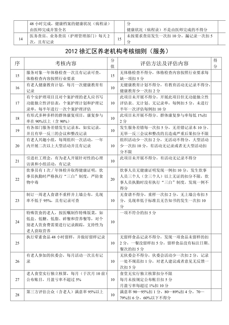 徐汇区养老机构考核细则.doc_第3页