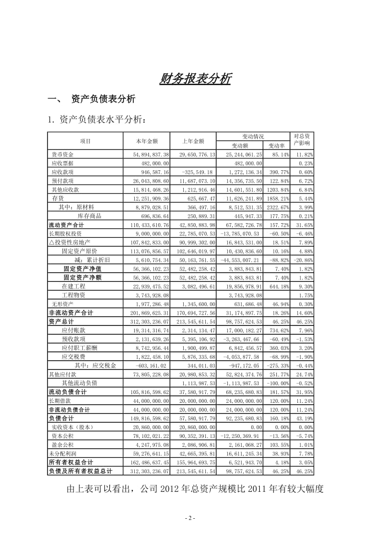 财务分析报告.doc_第2页