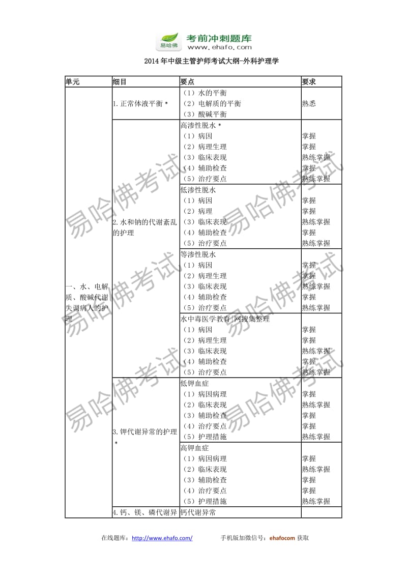 中级主管护师考试大纲-外科护理学.doc_第1页