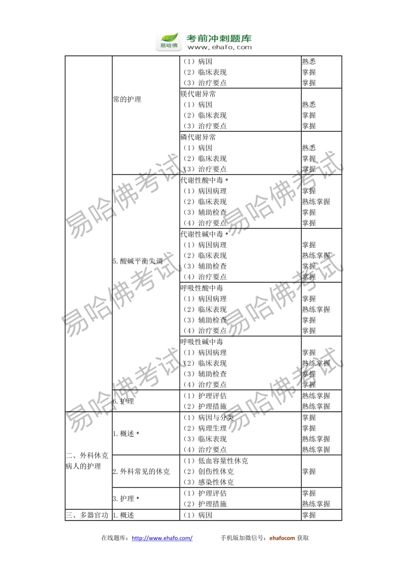 中级主管护师考试大纲-外科护理学.doc_第2页