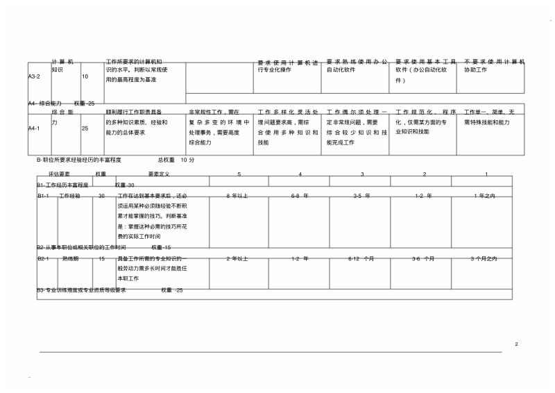 岗位评价表.pdf_第2页