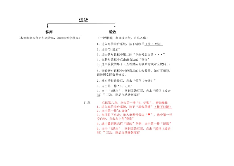 POS机操作流程图.xls_第2页