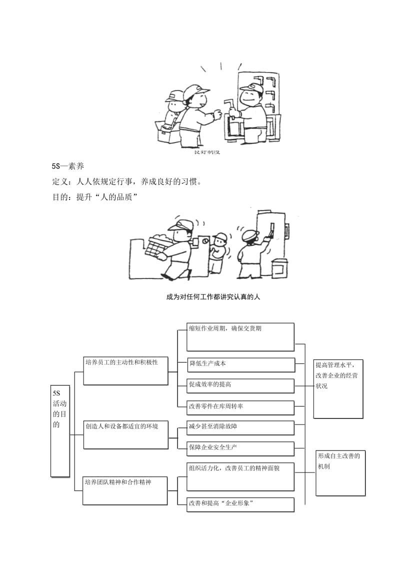 5s管理宣传手册.doc_第3页