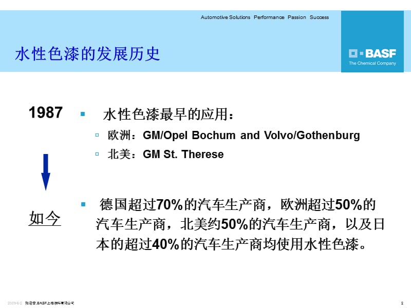 basf水性底色漆-.ppt_第2页