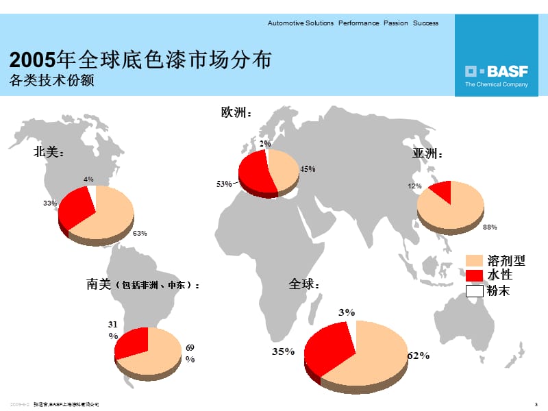 basf水性底色漆-.ppt_第3页