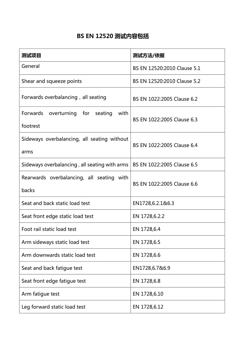 BS EN12520出口欧洲家用座椅实施强制性要求(强度疲劳和安全性能).pdf_第2页