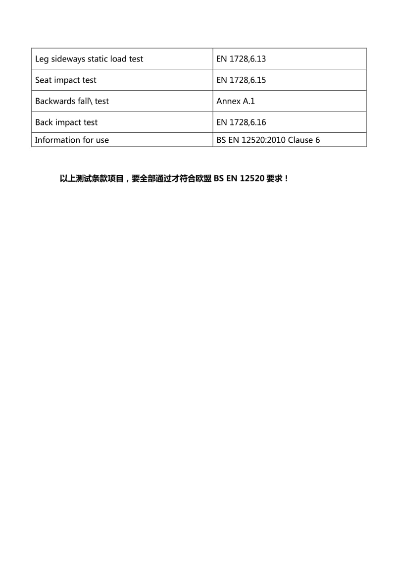 BS EN12520出口欧洲家用座椅实施强制性要求(强度疲劳和安全性能).pdf_第3页