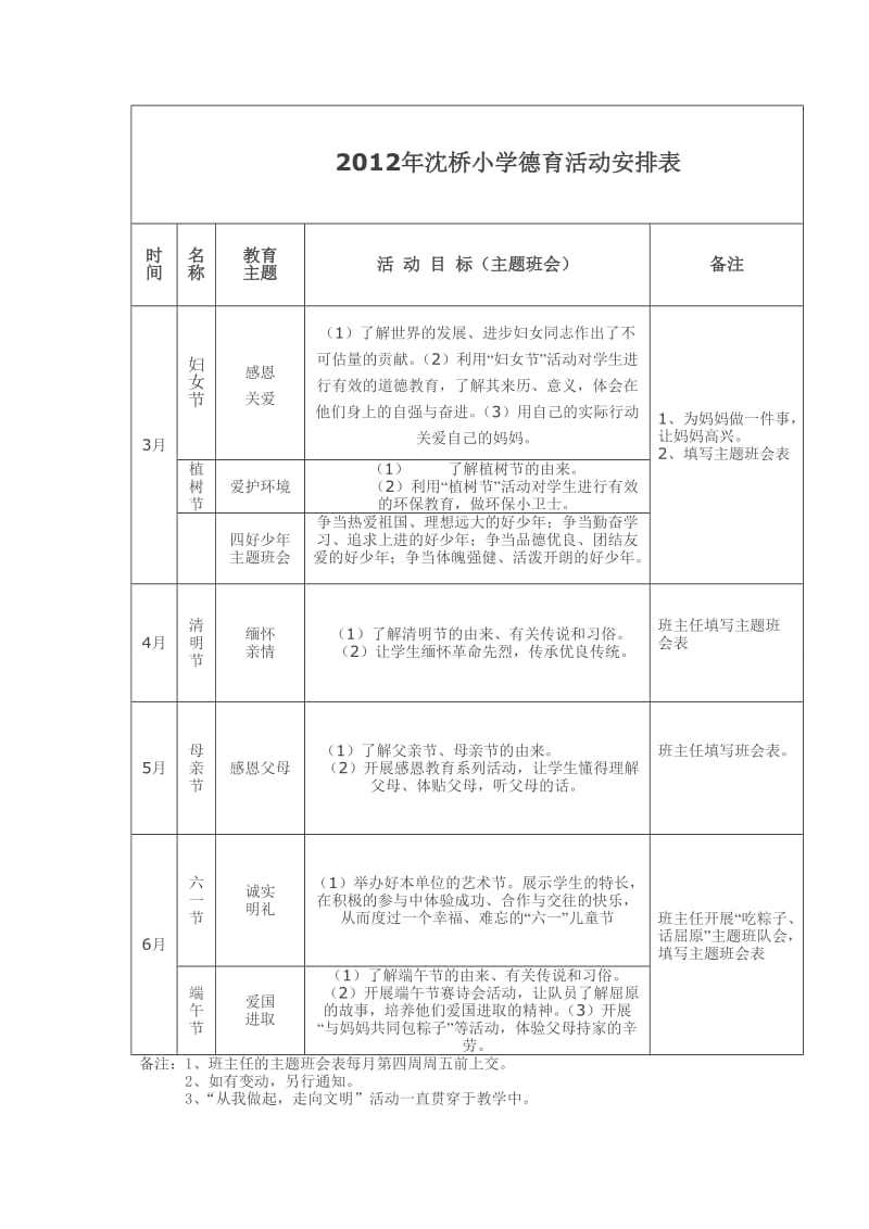 中心小学德育活动安排表[1]1.doc_第1页