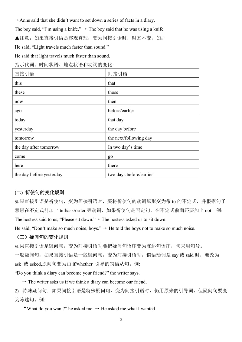 人教版高中英语必修一语法知识点总结.doc_第2页