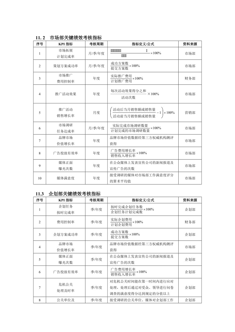 营销部销售人员绩效考核方案.doc_第2页