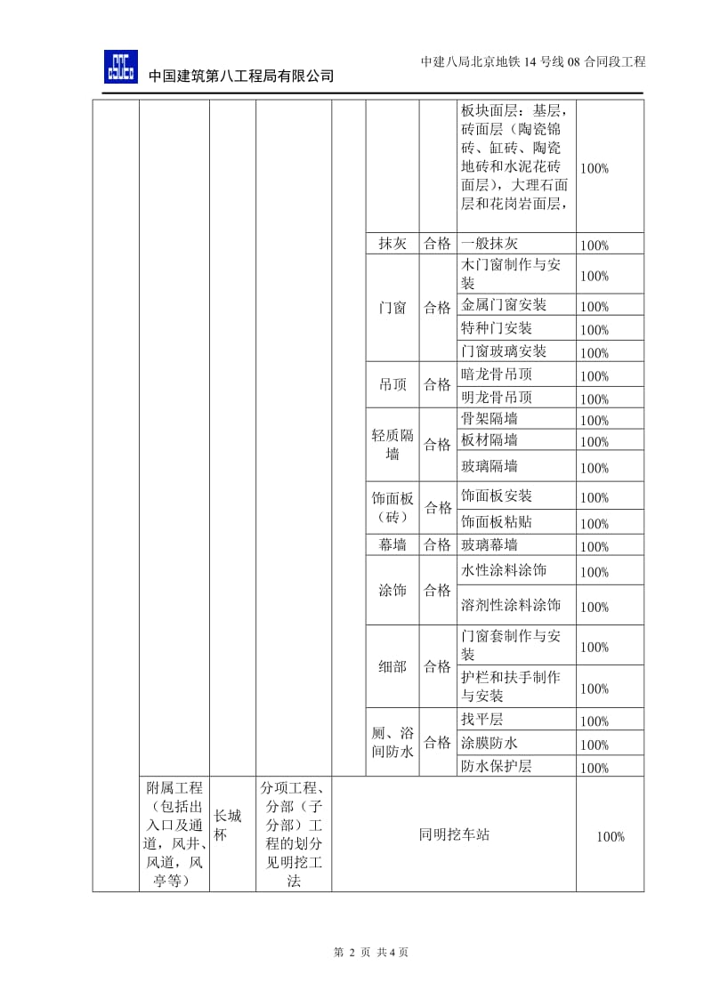 质量目标分解3052993.doc_第2页