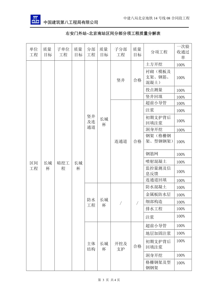 质量目标分解3052993.doc_第3页