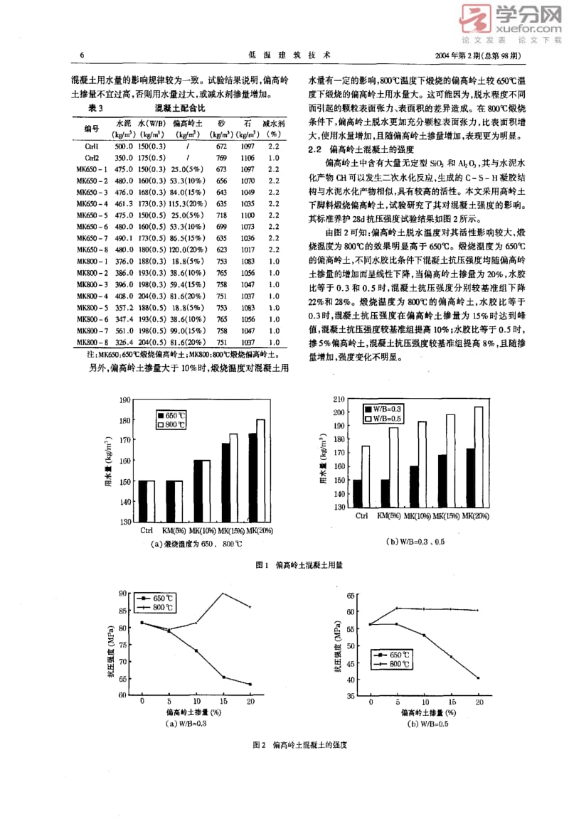 高岭土下脚料在混凝土中的应用.pdf_第2页