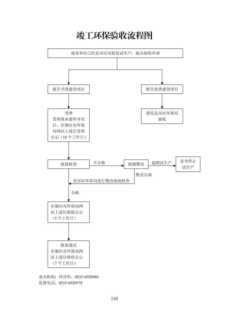 环评审批流程图.doc_第2页