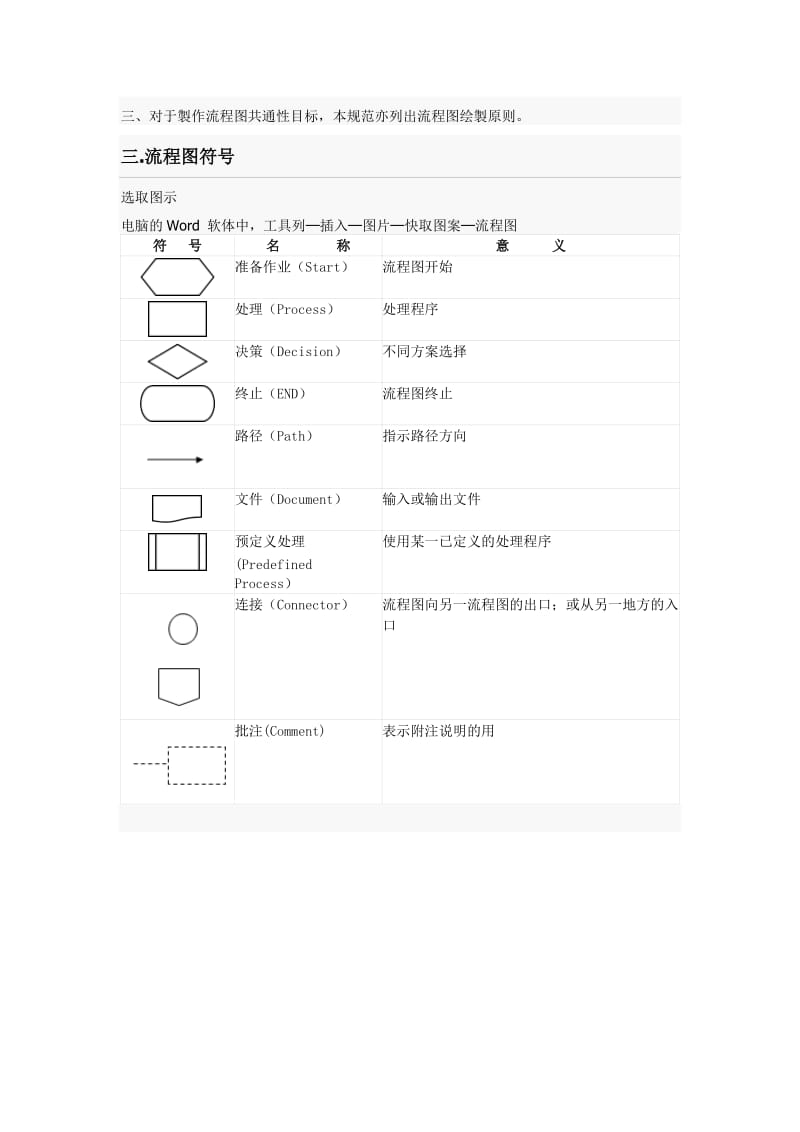 标准化(sop)流程图制作规范.docx_第2页