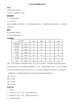 技术员等级评估标准.xls