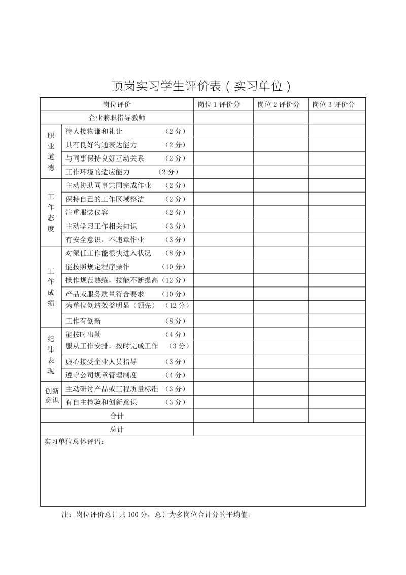 顶岗实习学生考核评价方案.doc_第3页