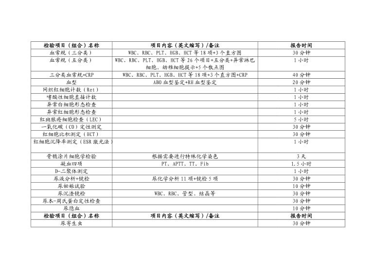 医院检验科检验项目一览表 (1).doc_第1页