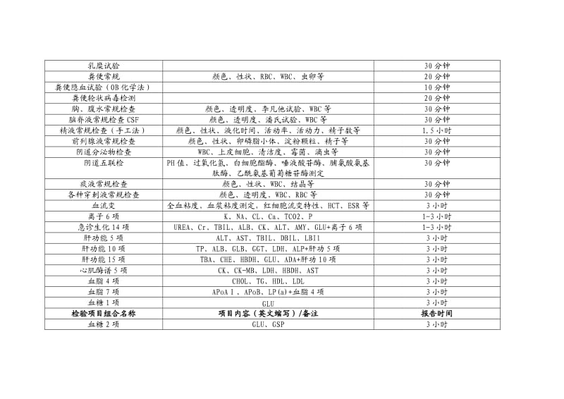 医院检验科检验项目一览表 (1).doc_第2页