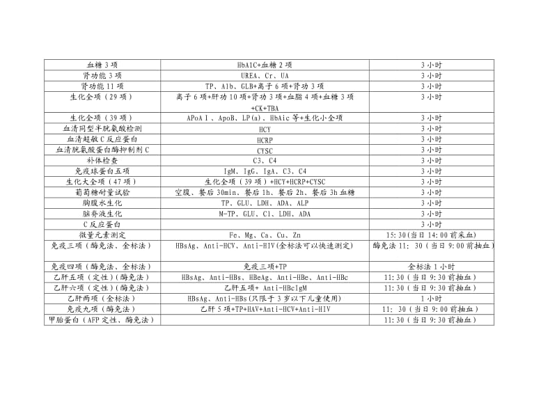 医院检验科检验项目一览表 (1).doc_第3页