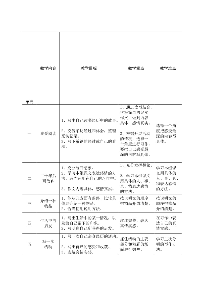 人教版教材五级上册的口语交际和习作教案.doc_第1页