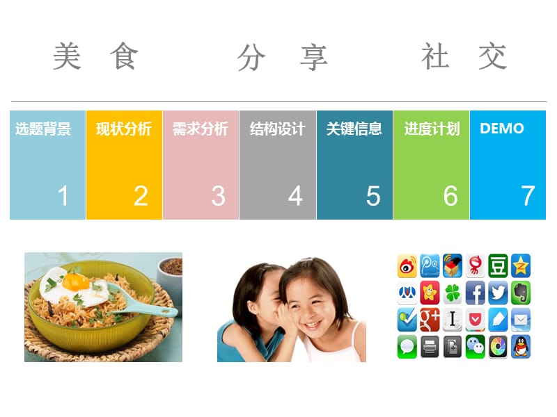 美食类APP软件工程宣传PPT.ppt_第2页