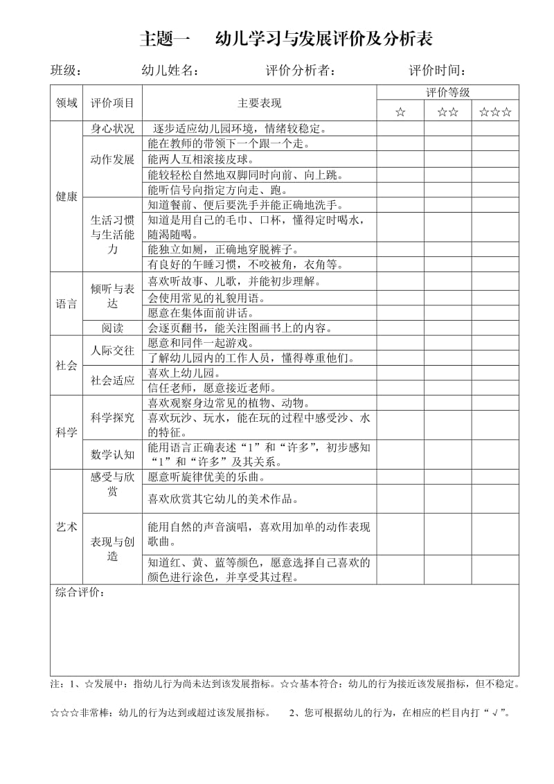 小班上学期 主题一 幼儿学习与发展评价及分析表.doc_第1页