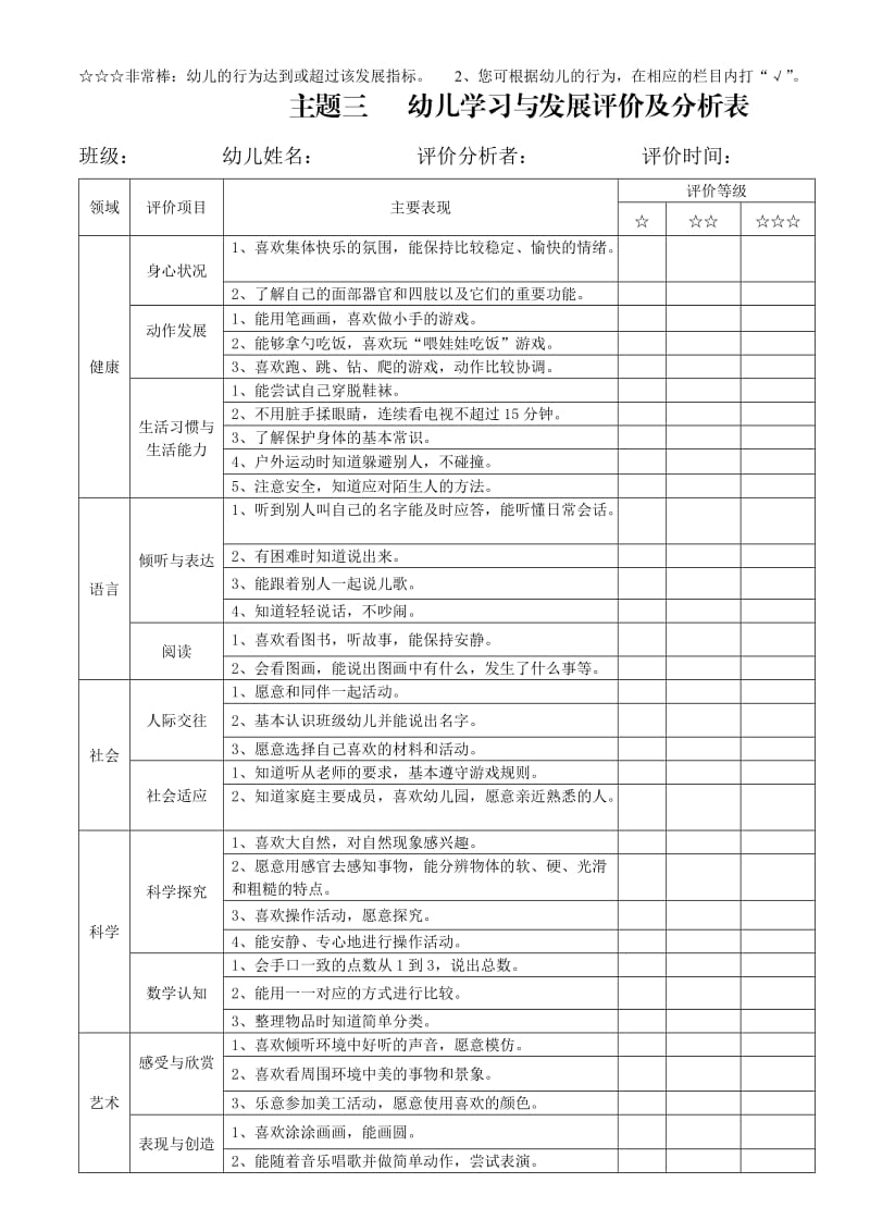 小班上学期 主题一 幼儿学习与发展评价及分析表.doc_第3页