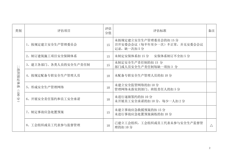 安全风险评估制度.doc_第2页