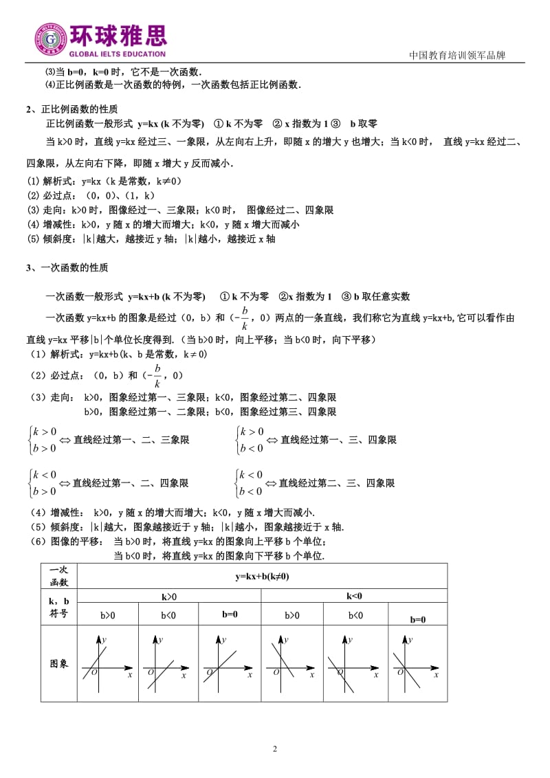 初中一次函数讲义.doc_第2页