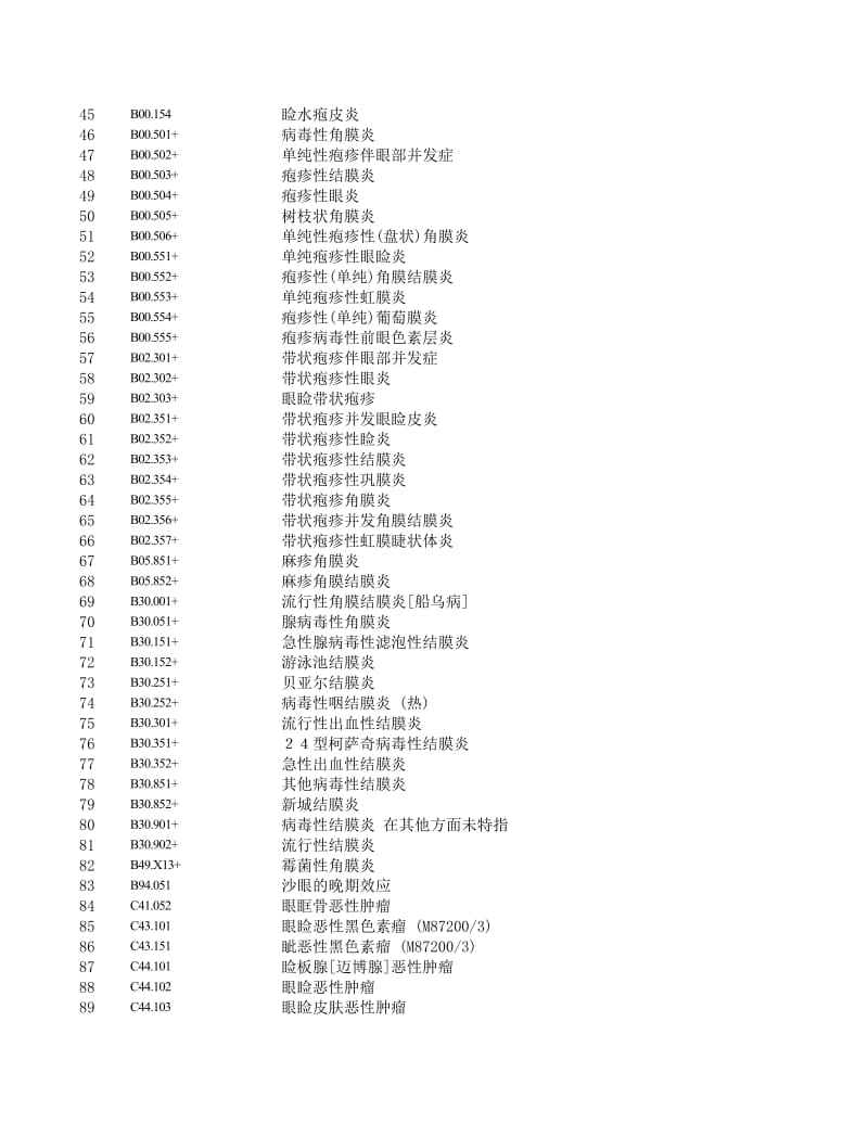 眼科 新版icd10编码库.xls_第2页