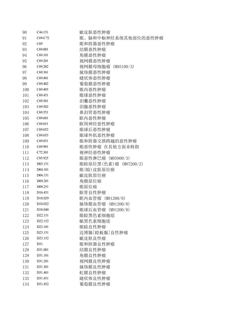 眼科 新版icd10编码库.xls_第3页