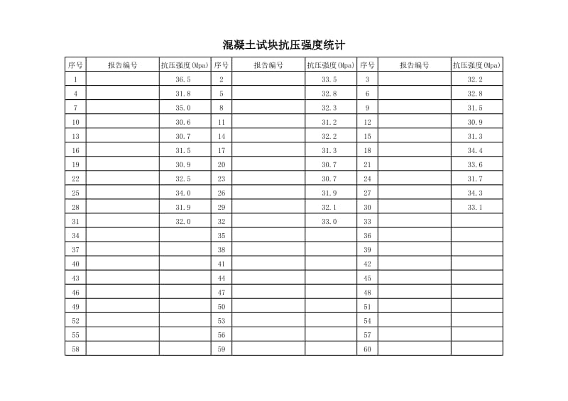 水利水电工程混凝土试块质量评定表(EXCEL版_自动计算).xls_第2页