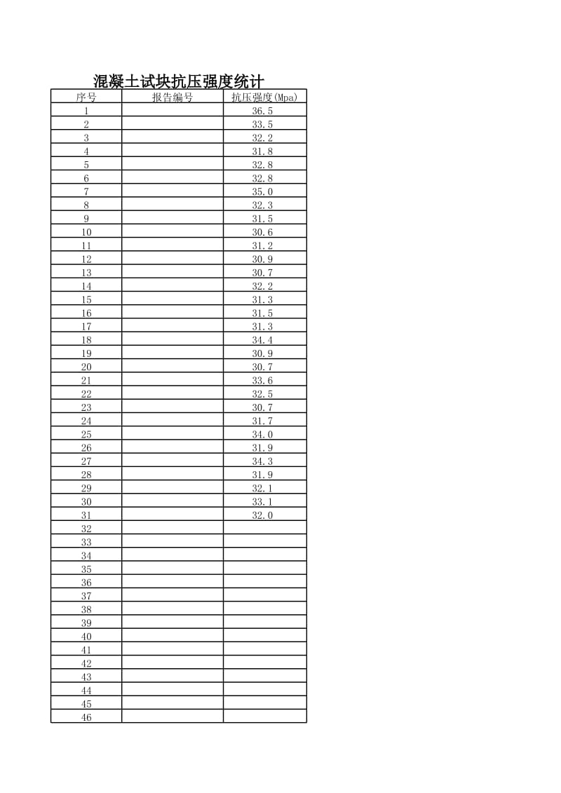 水利水电工程混凝土试块质量评定表(EXCEL版_自动计算).xls_第3页