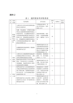 特种设备检查评分标准.doc