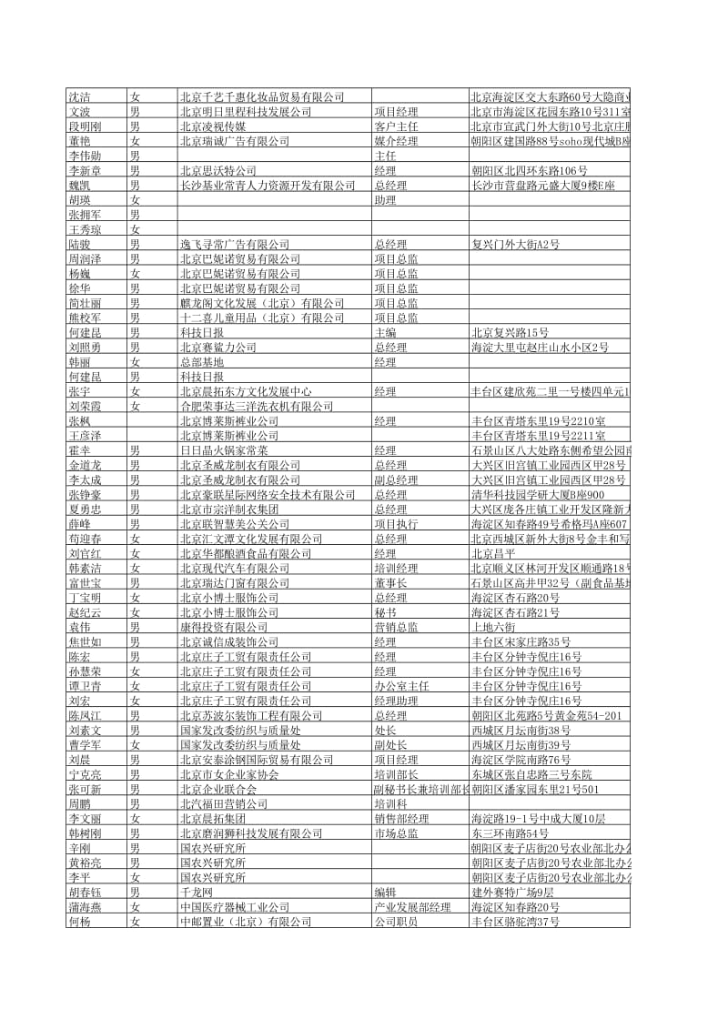 北京EMBA高层通讯名录表254.xls_第2页