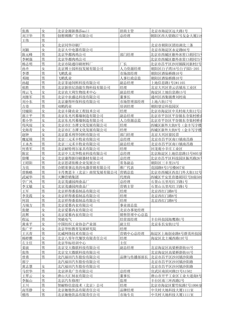 北京EMBA高层通讯名录表254.xls_第3页