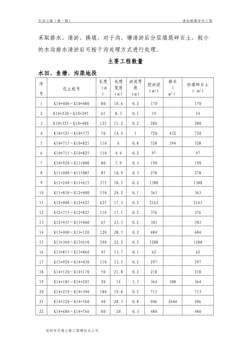 清淤换填首件工程施工方案doc.doc_第3页