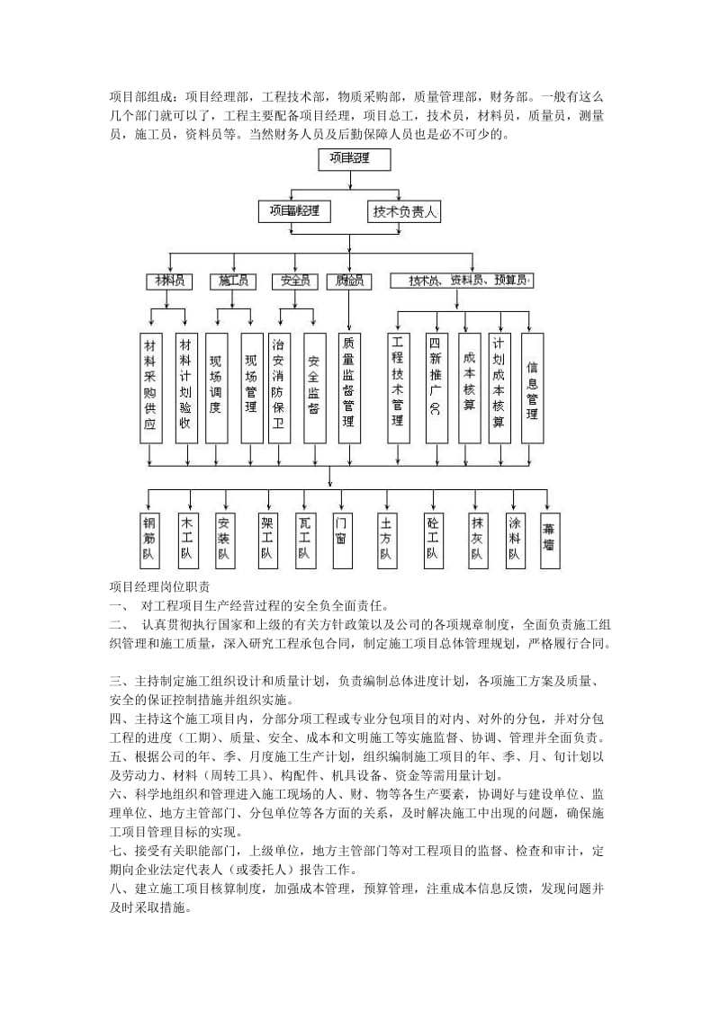 项目部人员组织架构及岗位职责.doc_第1页