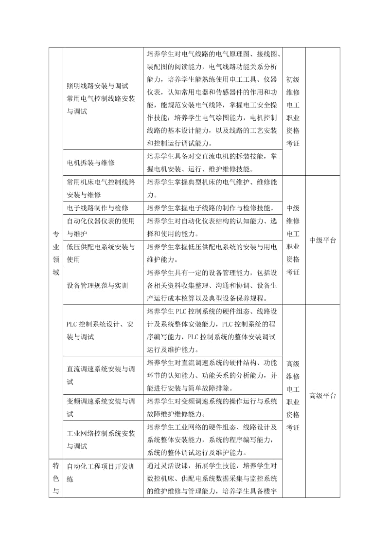 电气技术应用专业工学一体化教学实施方案研究.doc_第2页