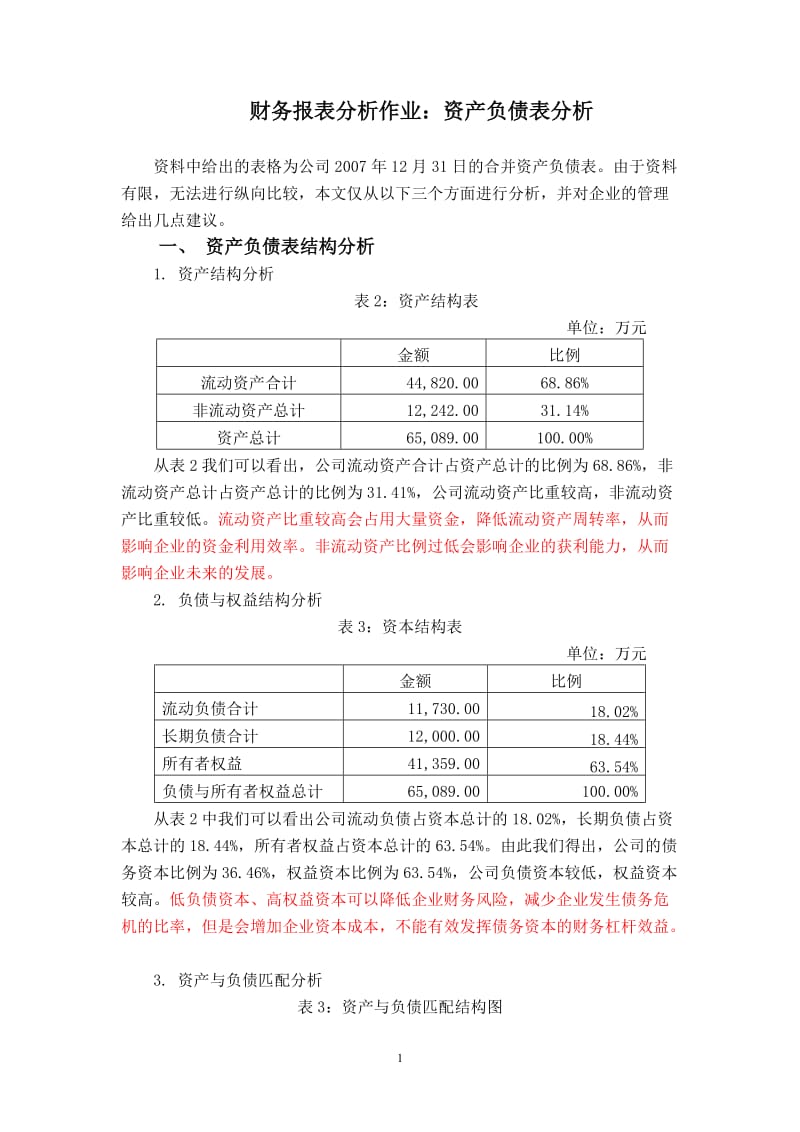 资产负债表财务分析案例.doc_第1页