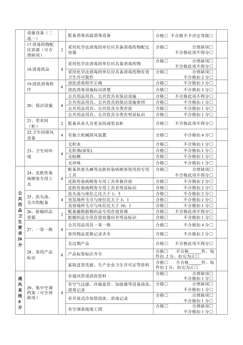 美容美发场所卫生监督量化分级评分表.doc_第2页