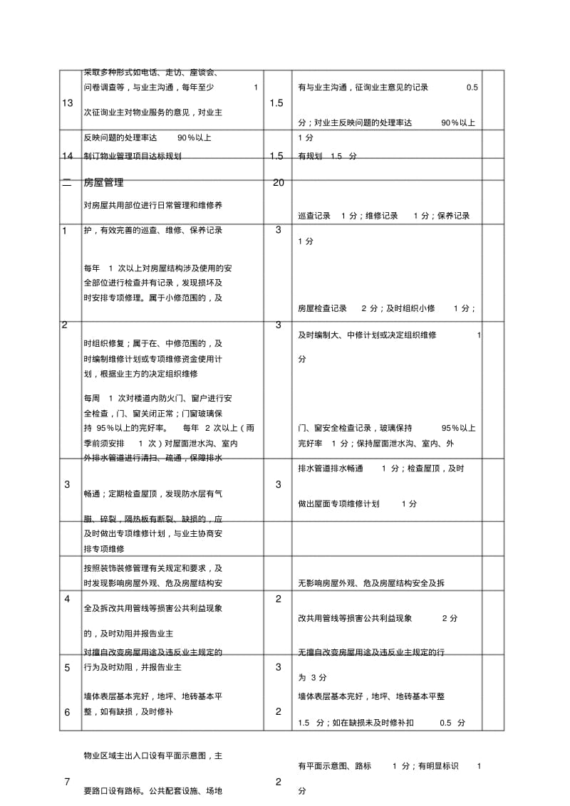 物业管理考核评分标准表.pdf_第2页