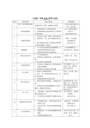 小班第一学期美术教学计划和教案.doc