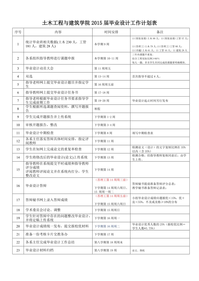 土木工程与建筑学院毕业设计工作计划表.doc_第1页