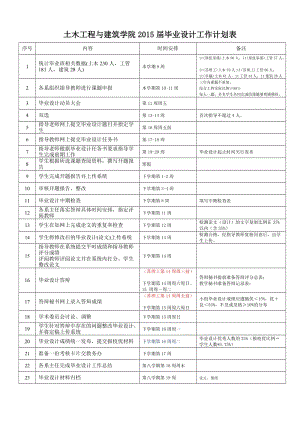 土木工程与建筑学院毕业设计工作计划表.doc