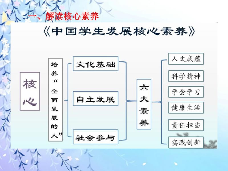 核心素养背景下语文阅读教学策略..pdf_第3页